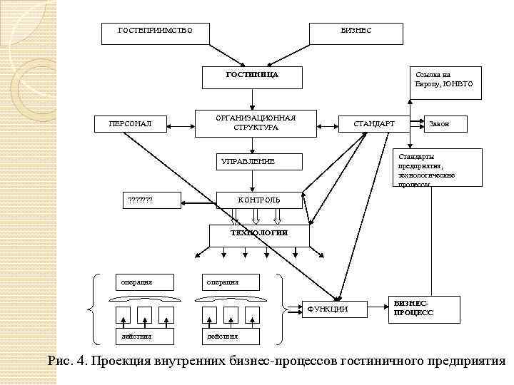 ГОСТЕПРИИМСТВО БИЗНЕС ГОСТИНИЦА ПЕРСОНАЛ Ссылка на Европу, ЮНВТО ОРГАНИЗАЦИОННАЯ СТРУКТУРА СТАНДАРТ Стандарты предприятия, технологические