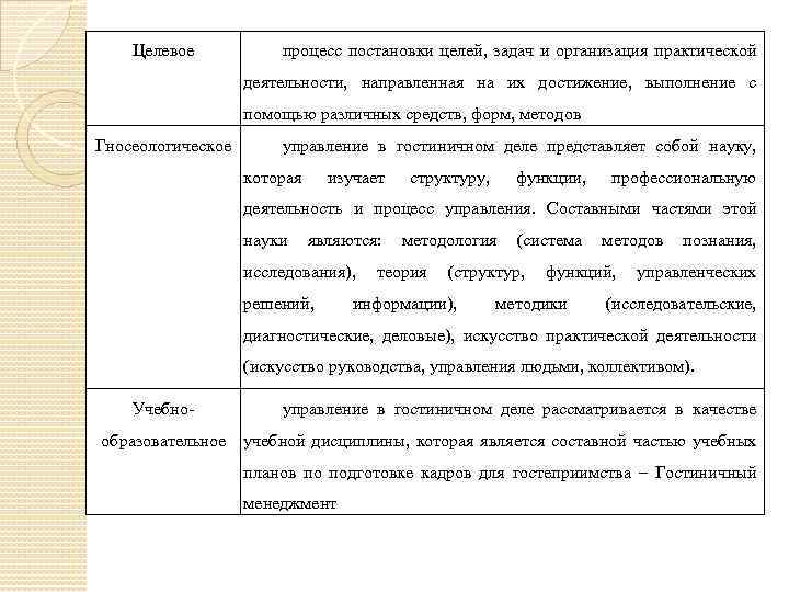 Целевое процесс постановки целей, задач и организация практической деятельности, направленная на их достижение, выполнение