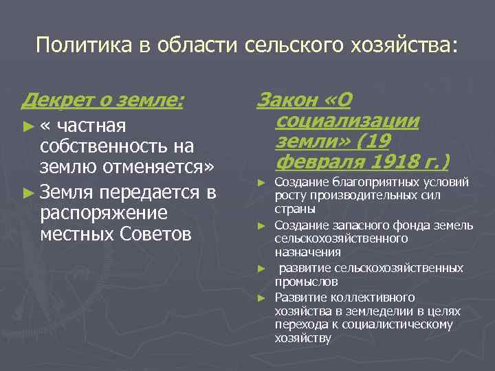 Политика в области сельского хозяйства: Декрет о земле: ► « частная собственность на землю