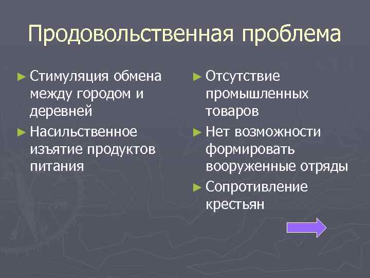 Продовольственная проблема ► Стимуляция обмена между городом и деревней ► Насильственное изъятие продуктов питания