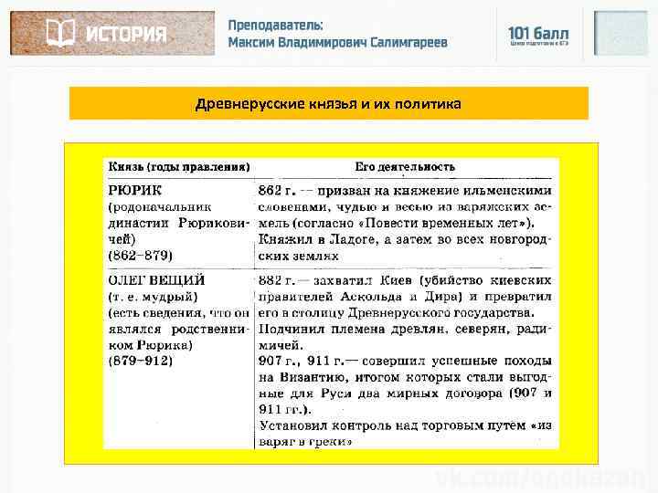 Древнерусские князья и их политика 