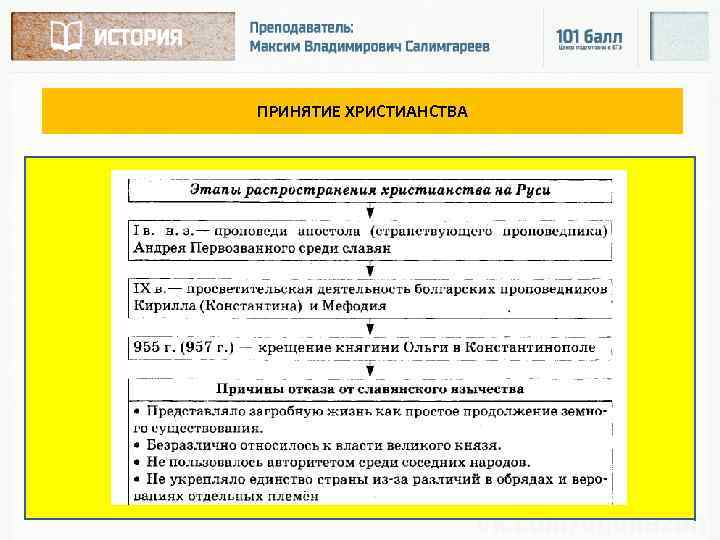 ПРИНЯТИЕ ХРИСТИАНСТВА 