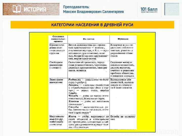 КАТЕГОРИИ НАСЕЛЕНИЯ В ДРЕВНЕЙ РУСИ 