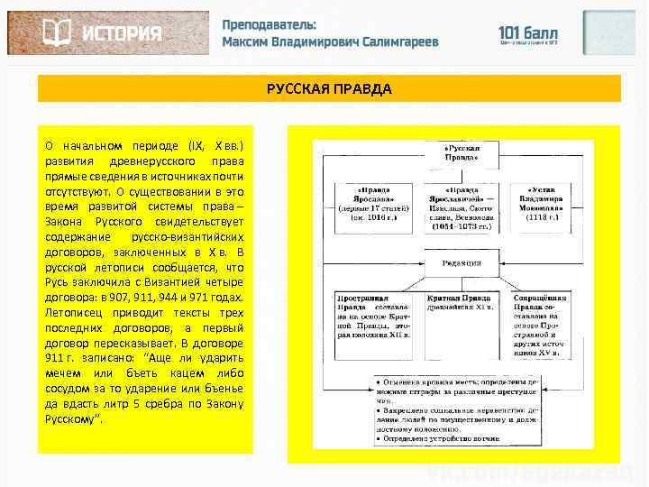 РУССКАЯ ПРАВДА О начальном периоде (IХ, Х вв. ) развития древнерусского права прямые сведения