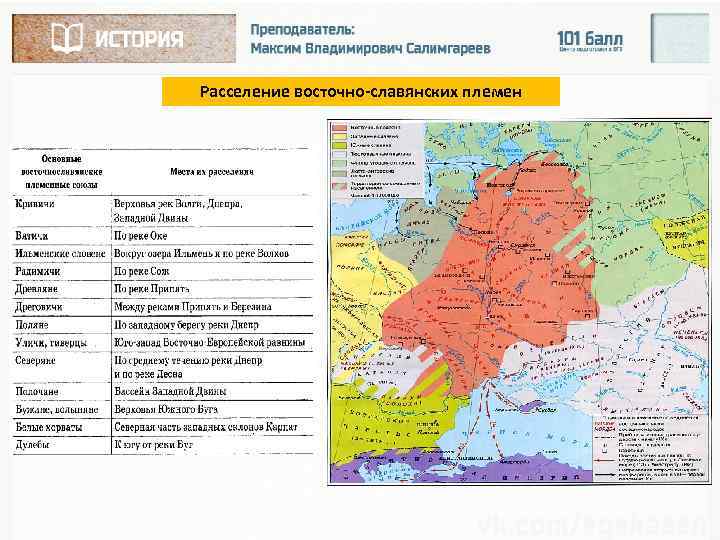 Расселение восточно-славянских племен 
