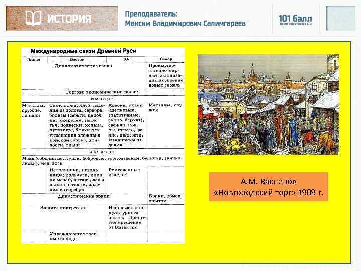 А. М. Васнецов «Новгородский торг» 1909 г. 