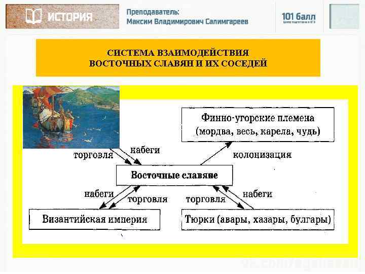 Система восточных славян. Соседи восточных славян схема. Восточные славяне враги и соседи. Мирные соседи восточных славян. Враги восточных славян.