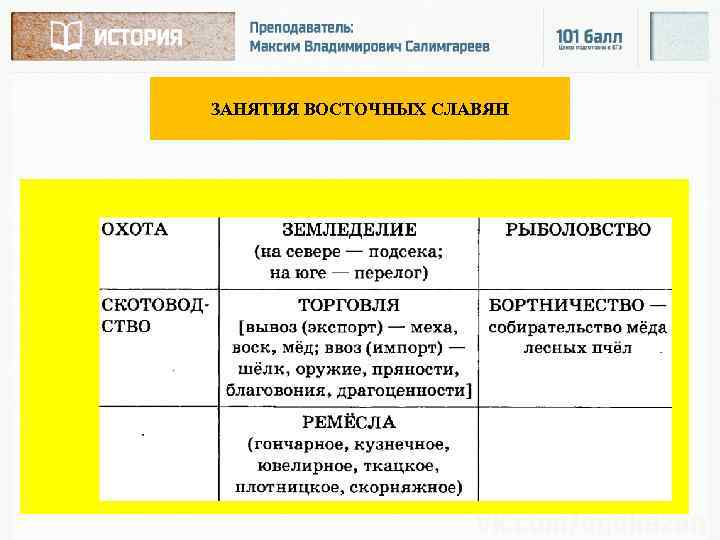 ЗАНЯТИЯ ВОСТОЧНЫХ СЛАВЯН 