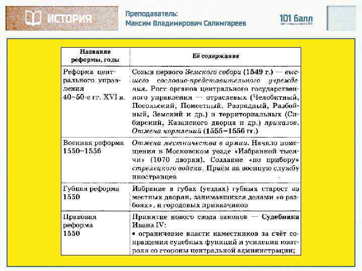 История 6 класс параграф 6 реформы