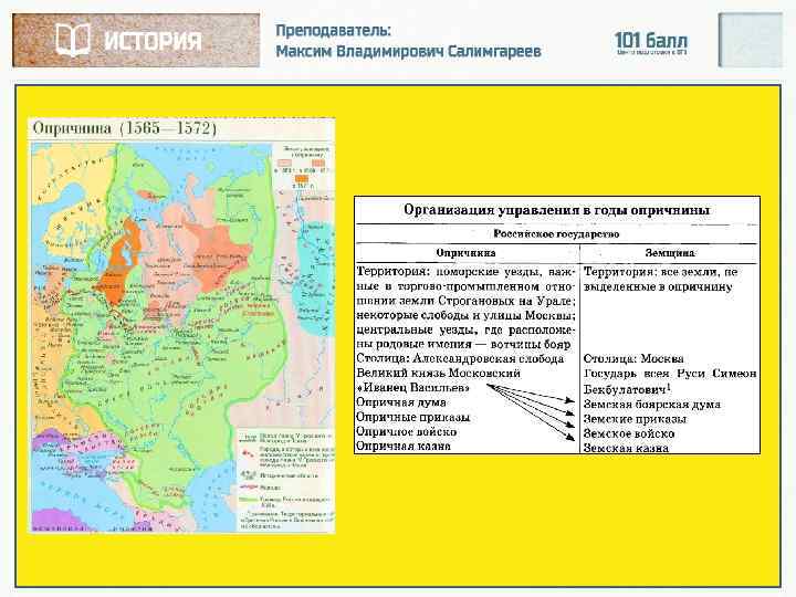 Контурная карта по истории 7 класс опричнина