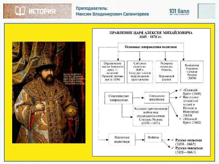 Карта алексея михайловича