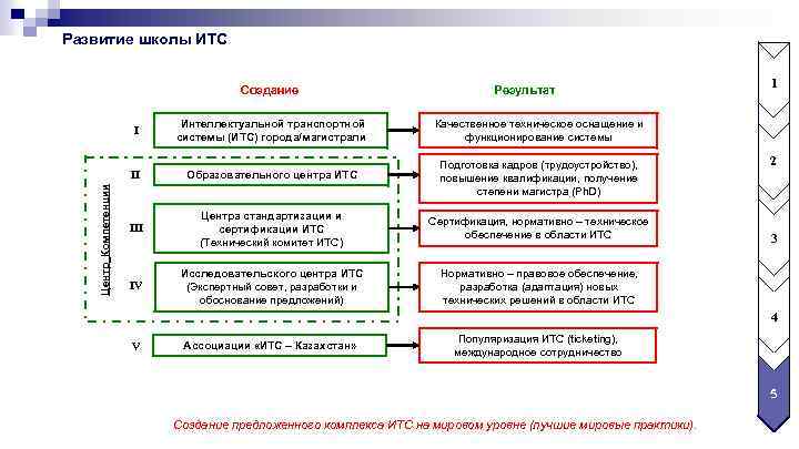 Схема итс расшифровка