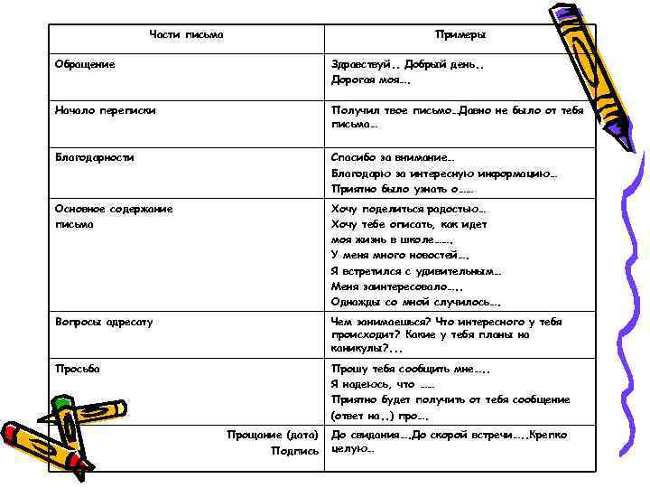 Части письма Примеры Обращение Здравствуй. . Добрый день. . Дорогая моя…. Начало переписки Получил