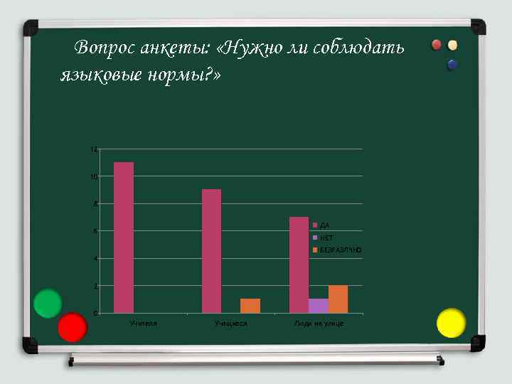 Вопрос анкеты: «Нужно ли соблюдать языковые нормы? » 12 10 8 ДА 6 НЕТ