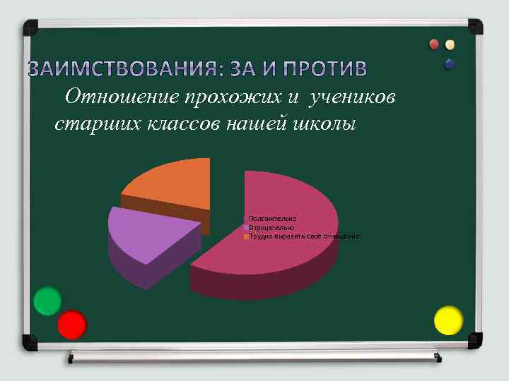 Отношение прохожих и учеников старших классов нашей школы Положительно Отрицательно Трудно выразить своё отношение