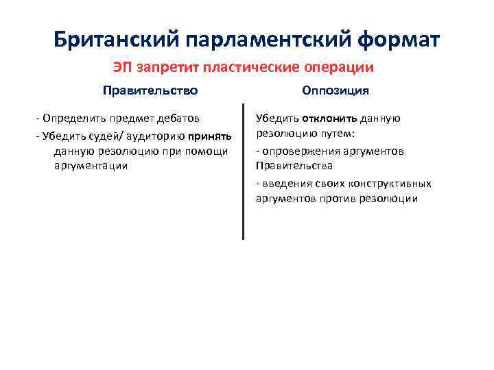 Британский парламентский формат ЭП запретит пластические операции Правительство - Определить предмет дебатов - Убедить