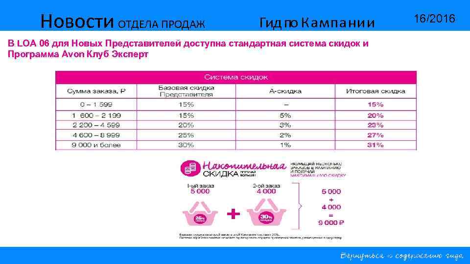 Новости ОТДЕЛА ПРОДАЖ Гид по Кампании В LOA 06 для Новых Представителей доступна стандартная