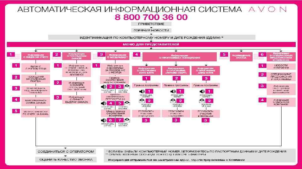 Новости ДРУГИХ ОТДЕЛОВ Гид по Кампании 16/2016 