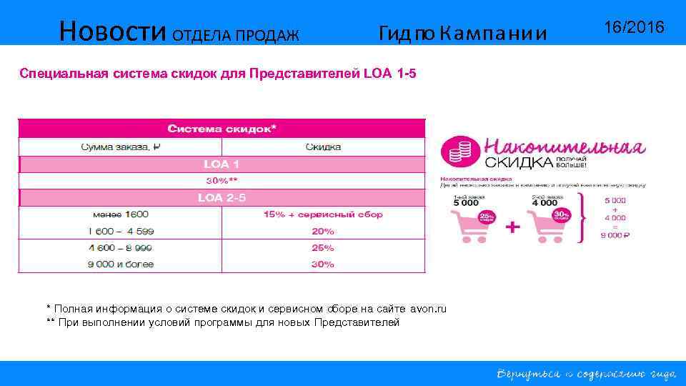 Новости ОТДЕЛА ПРОДАЖ Гид по Кампании Специальная система скидок для Представителей LOA 1 -5