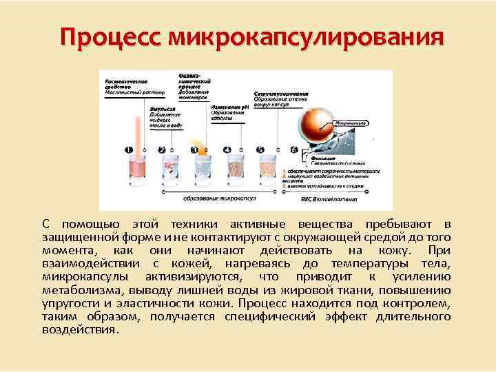 Процесс микрокапсулирования С помощью этой техники активные вещества пребывают в защищенной форме и не