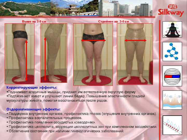 Выше на 3 -5 см Стройнее на 3 -5 см Корректирующие эффекты: • Поднимают