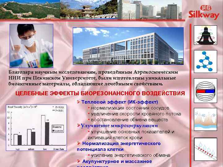 Благодаря научным исследованиям, проведённым Аэрокосмическим НИИ при Пекинском Университете, были изготовлены уникальные биоактивные материалы,