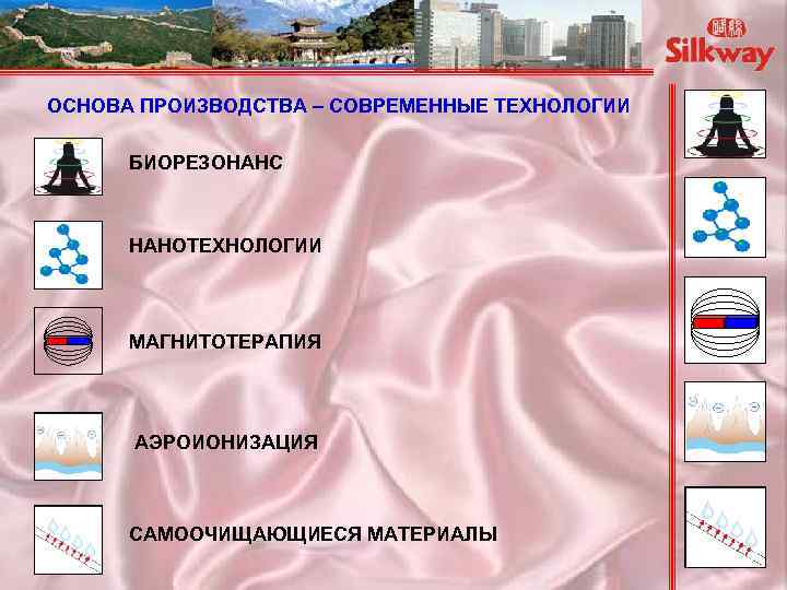 ОСНОВА ПРОИЗВОДСТВА – СОВРЕМЕННЫЕ ТЕХНОЛОГИИ БИОРЕЗОНАНС НАНОТЕХНОЛОГИИ МАГНИТОТЕРАПИЯ АЭРОИОНИЗАЦИЯ САМООЧИЩАЮЩИЕСЯ МАТЕРИАЛЫ 