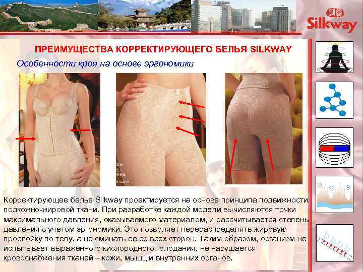 ПРЕИМУЩЕСТВА КОРРЕКТИРУЮЩЕГО БЕЛЬЯ SILKWAY Особенности кроя на основе эргономики Корректирующее белье Silkway проектируется на