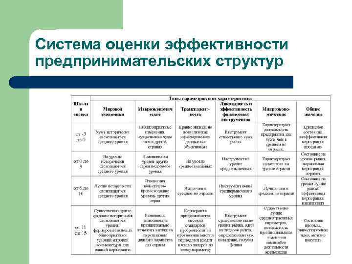 Система оценки эффективности предпринимательских структур 