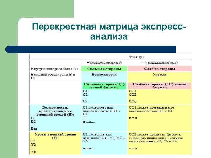 2 1 2 внешняя среда. Матрица перекрестного анализа. Перекрестная матрица экспресс-анализа. Матрица это перекрестная таблица. Матрица анализа внешней среды.