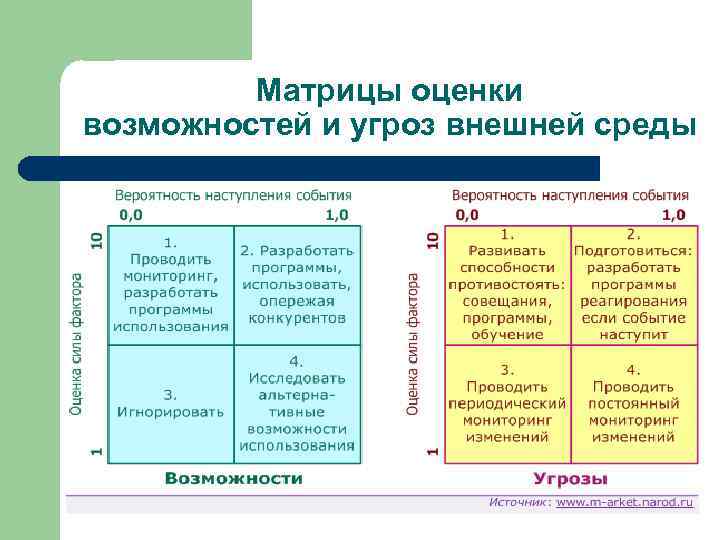 Возможности и угрозы