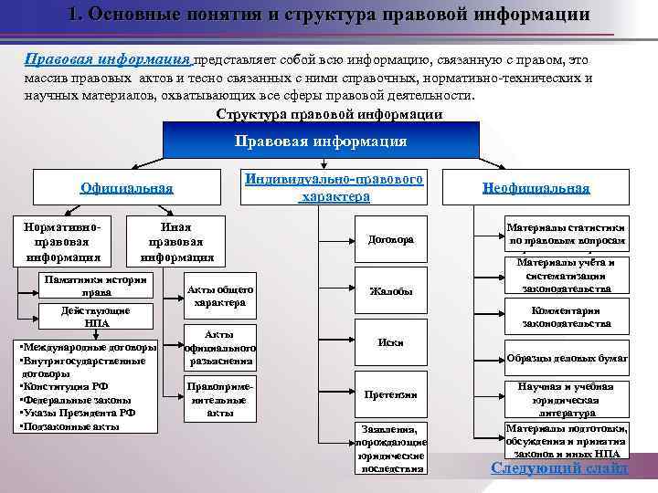 1. Основные понятия и структура правовой информации Правовая информация представляет собой всю информацию, связанную