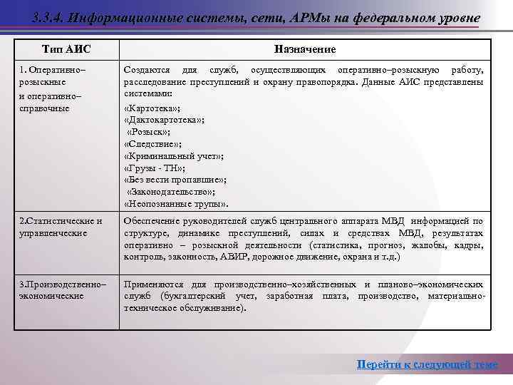 3. 3. 4. Информационные системы, сети, АРМы на федеральном уровне Тип АИС Назначение 1.