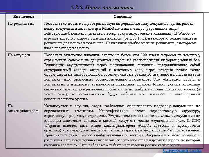 5. 2. 5. Поиск документов Вид поиска Описание По реквизитам Позволяет сочетать в запросе