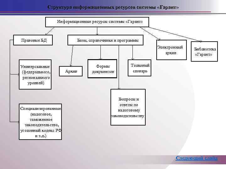 Основные виды поиска в компьютерных справочных системах