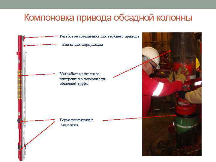 Компоновка привода обсадной колонны Резьбовое соединение для верхнего привода Канал для циркуляции Устройство захвата