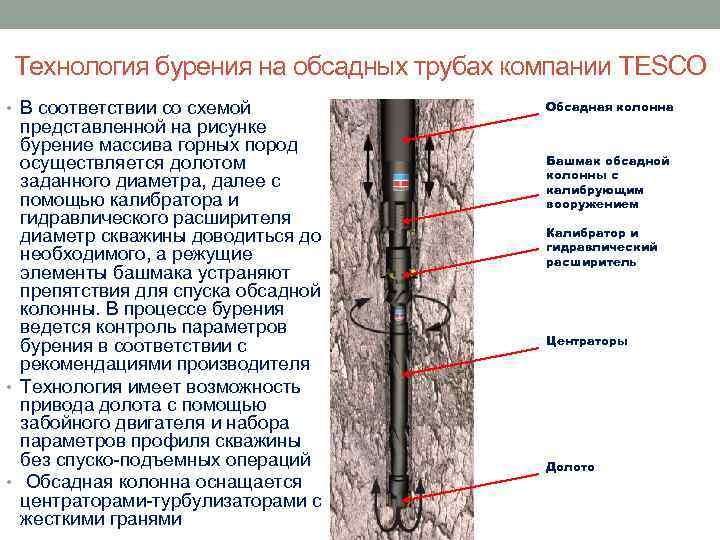 Технология бурения на обсадных трубах компании TESCO • В соответствии со схемой представленной на