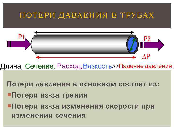 ПОТЕРИ ДАВЛЕНИЯ В ТРУБАХ Потери давления в основном состоят из: Потери из-за трения Потери