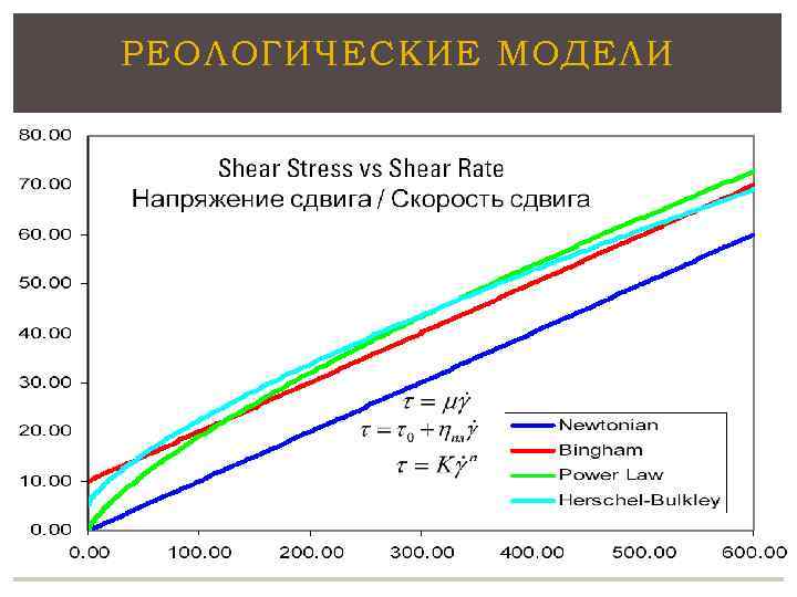 РЕОЛОГИЧЕСКИЕ МОДЕЛИ 