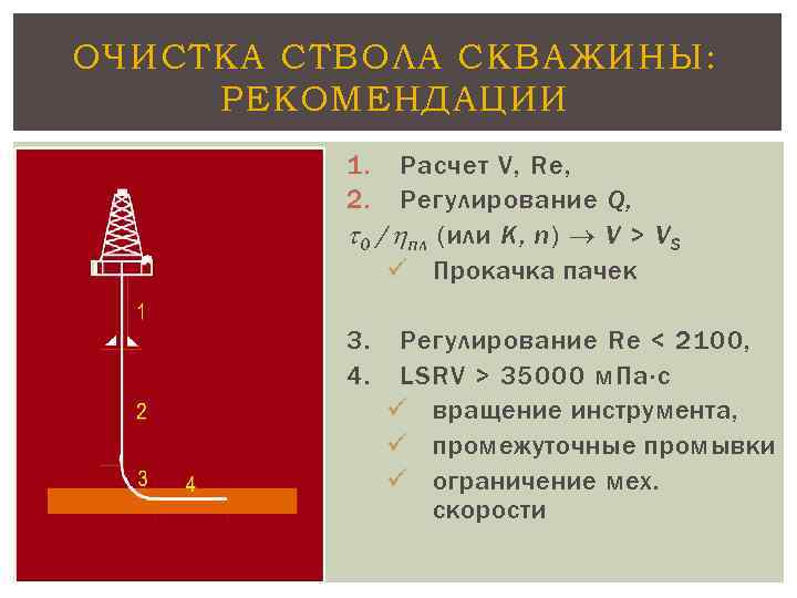 ОЧИСТКА СТВОЛА СКВАЖИНЫ: РЕКОМЕНДАЦИИ 1. Расчет V, Re, 2. Регулирование Q, 0 / пл