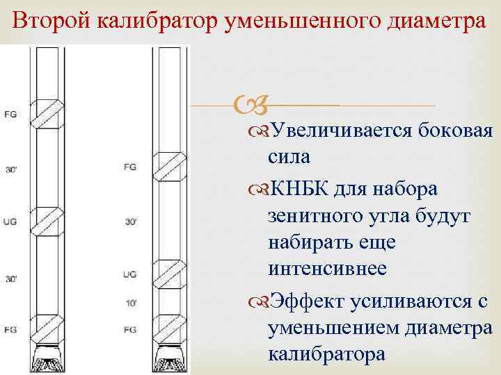 Диаметр увеличивается. Маятниковая КНБК. КНБК С калибратором. КНБК маятникового типа. КНБК для набора зенитного угла.