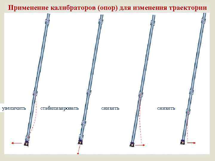 Применение калибраторов (опор) для изменения траектории увеличить стабилизировать снизить 