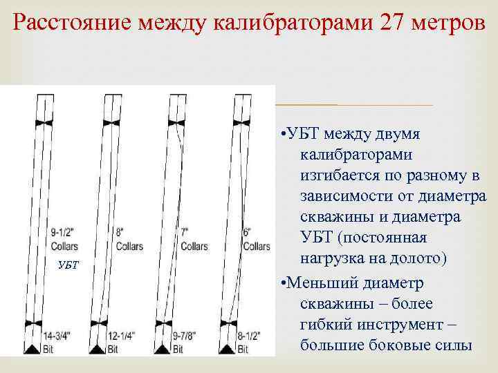 Расстояние между калибраторами 27 метров УБТ • УБТ между двумя калибраторами изгибается по разному