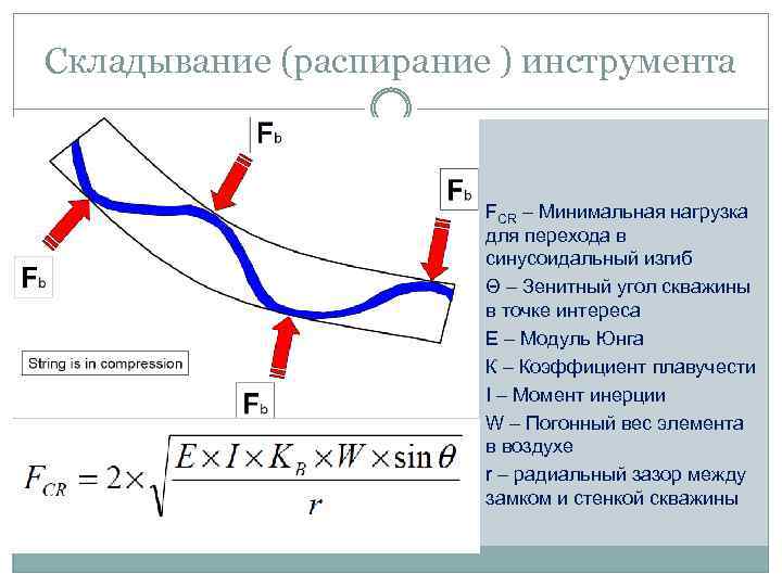 Складывание (распирание ) инструмента FCR – Минимальная нагрузка для перехода в синусоидальный изгиб Θ