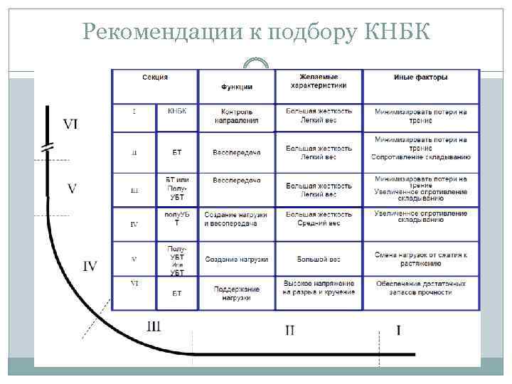 Рекомендации к подбору КНБК 