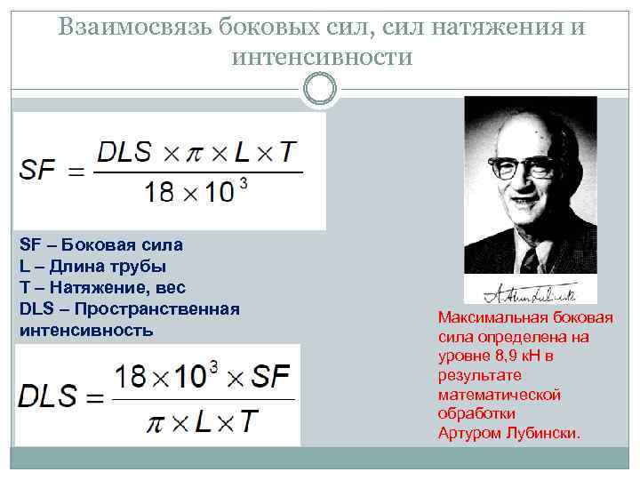 Взаимосвязь боковых сил, сил натяжения и интенсивности SF – Боковая сила L – Длина