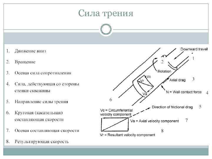 Сила трения 