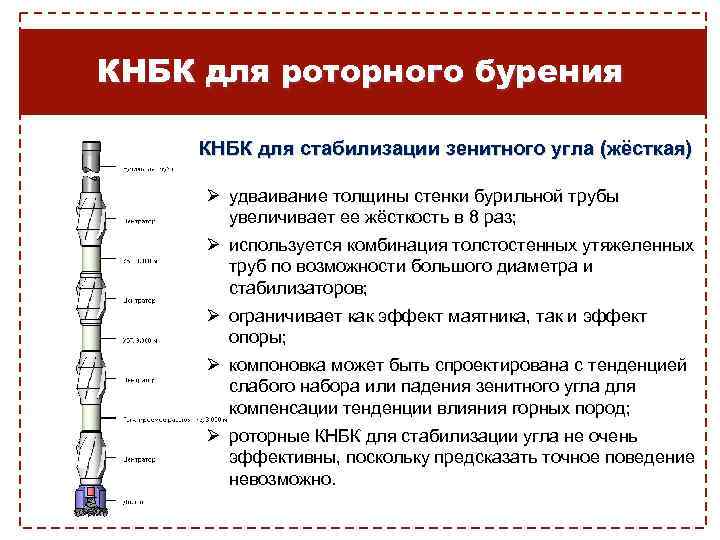 КНБК для роторного бурения КНБК для стабилизации зенитного угла (жёсткая) Ø удваивание толщины стенки