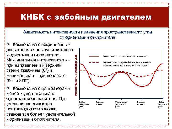 Бурение боковых стволов скважин презентация