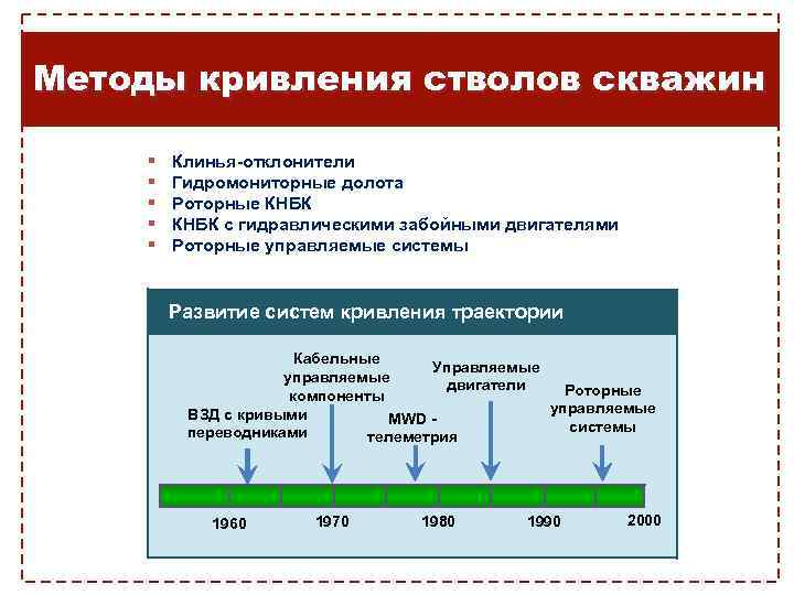 Бурение боковых стволов скважин презентация